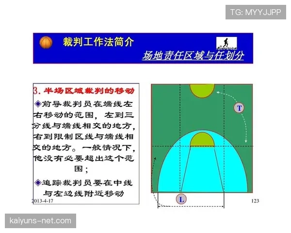 深入解析篮球中线规则，带球过半场的时间限制与判罚
